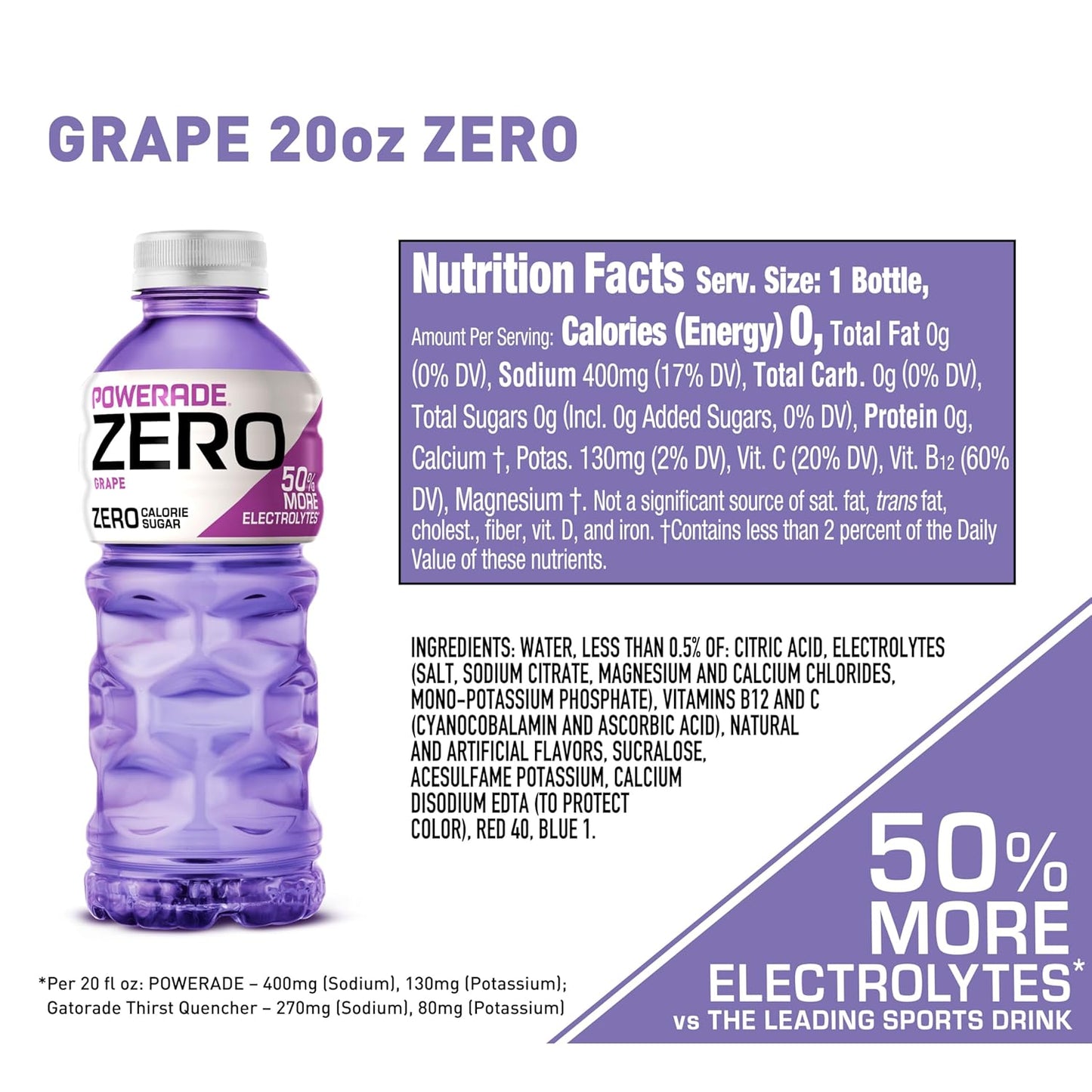 POWERADE Electrolyte Enhanced Zero Sugar Grape Sports Drink Review
