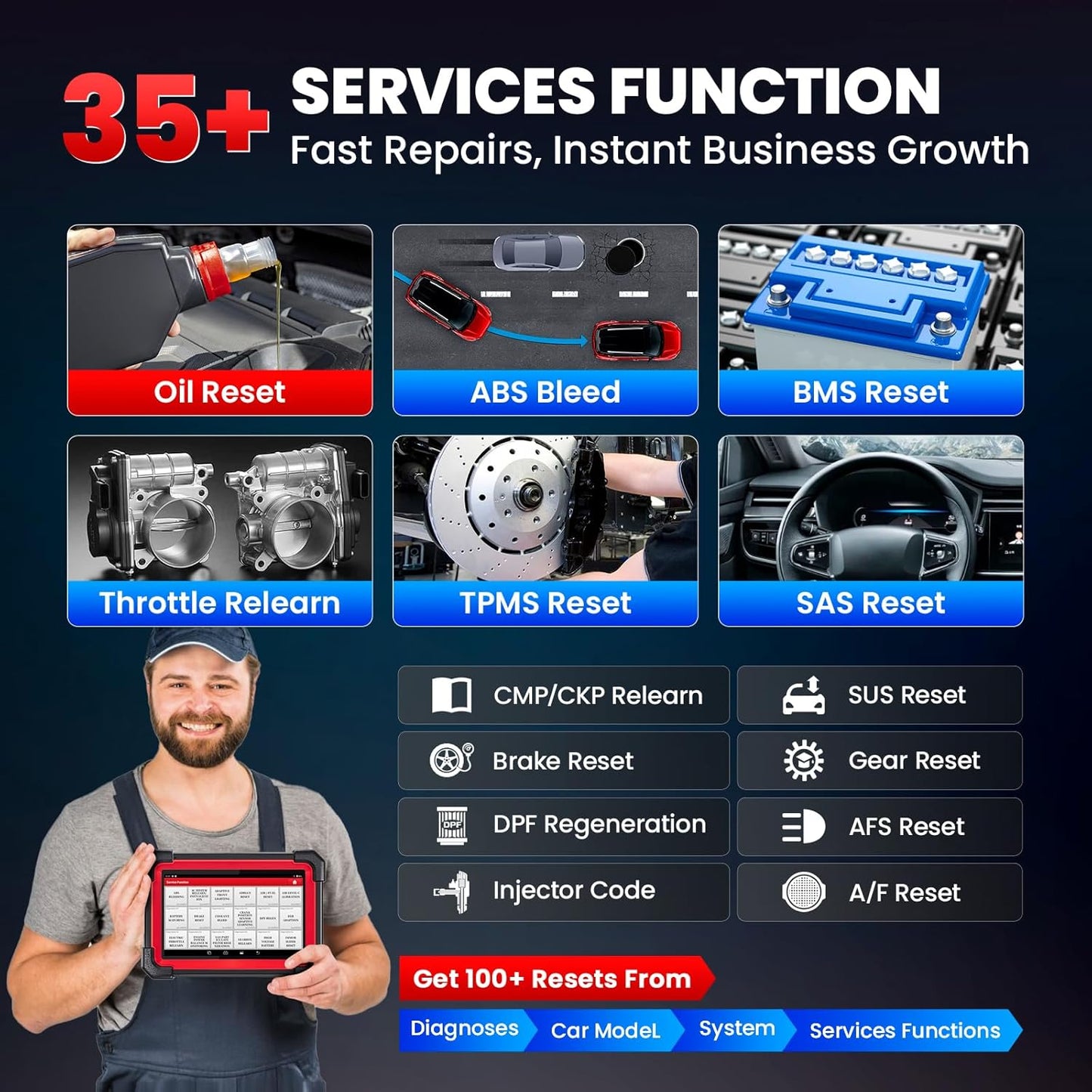 LAUNCH X431 CRP919EBT Review: A Game-Changing Scan Tool for Car Enthusiasts and Mechanics