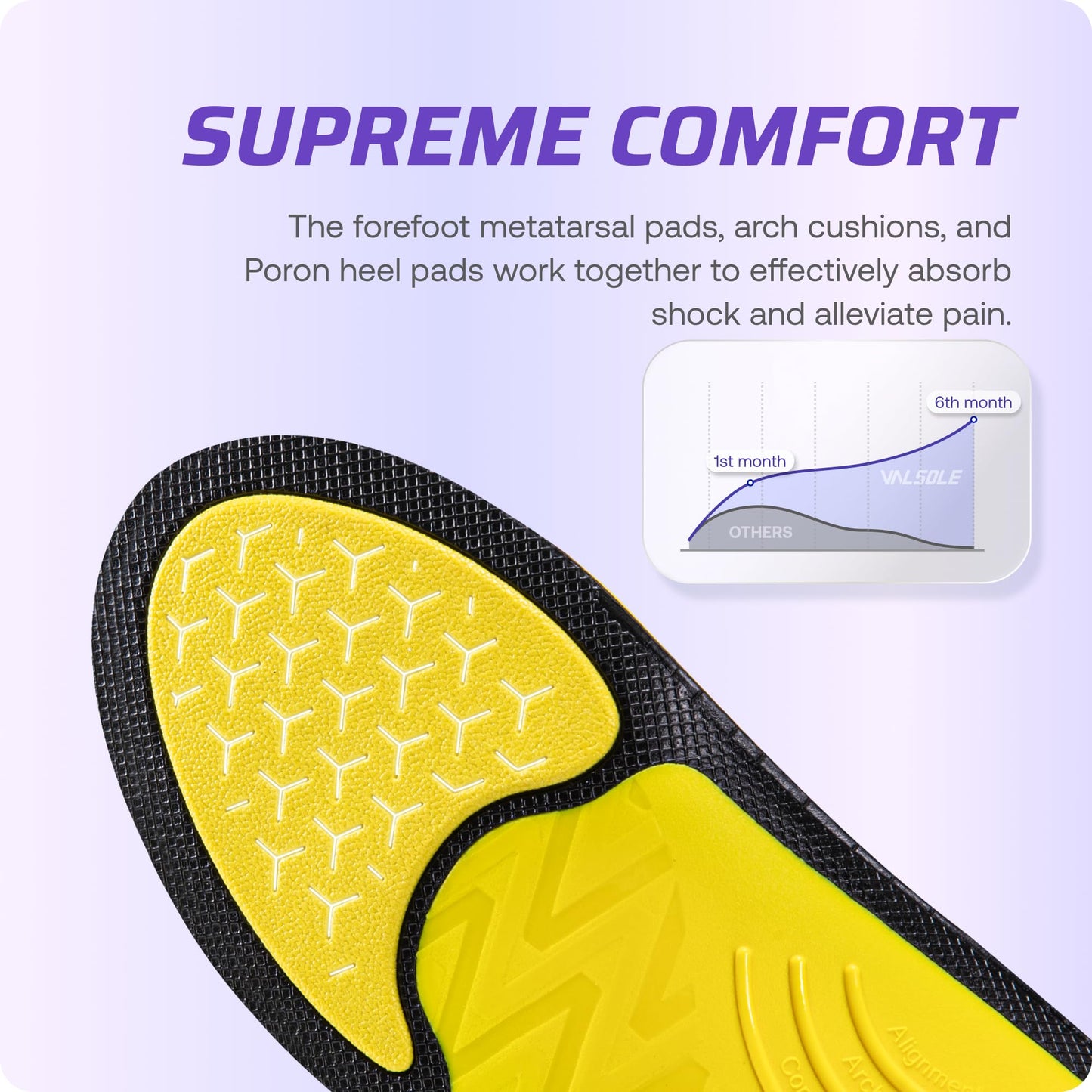 VALSOLE Heavy Duty Support Pain Relief Orthotics - 220+ lbs Plantar Fasciitis High Arch Support Insoles for Men Women, Flat Feet Orthotic Insert, Work Boot Shoe Insole, Absorb Shock with Every Step