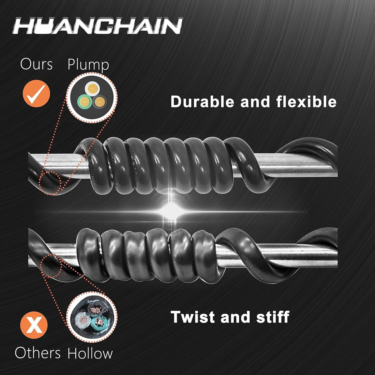 HUANCHAIN Indoor Outdoor Black Extension Cord 25 ft Waterproof, 16/3 Gauge Flexible Cold-Resistant Appliance Cable Outside, 13A 1625W 16AWG SJTW, 3 Prong Electric Cord, ETL