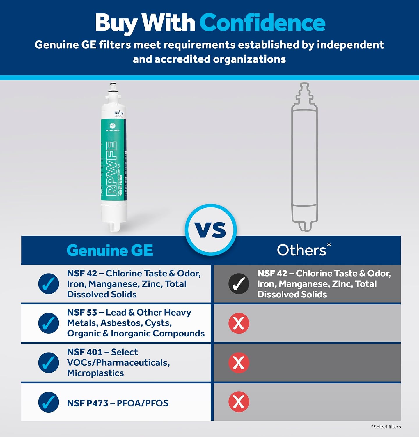 GE RPWFE Refrigerator Water Filter: A Genuine Solution for Cleaner Drinking Water