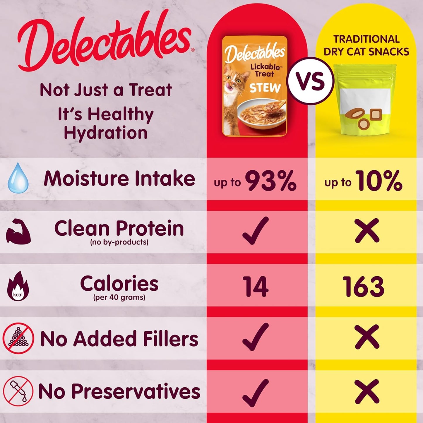 Delectables Lickable Treat Stew Wet Cat Treat Variety Pack Review
