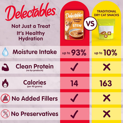 Delectables Lickable Treat Stew Wet Cat Treat Variety Pack Review