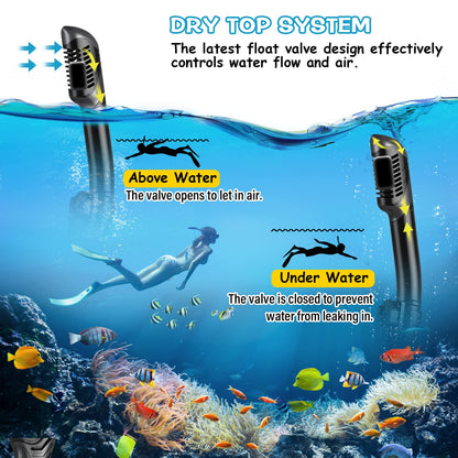 Greatever Dry Snorkel Set,Panoramic Wide View Anti-Fog Scuba Diving Mask,Professional Snorkeling Gear for Adults Kids