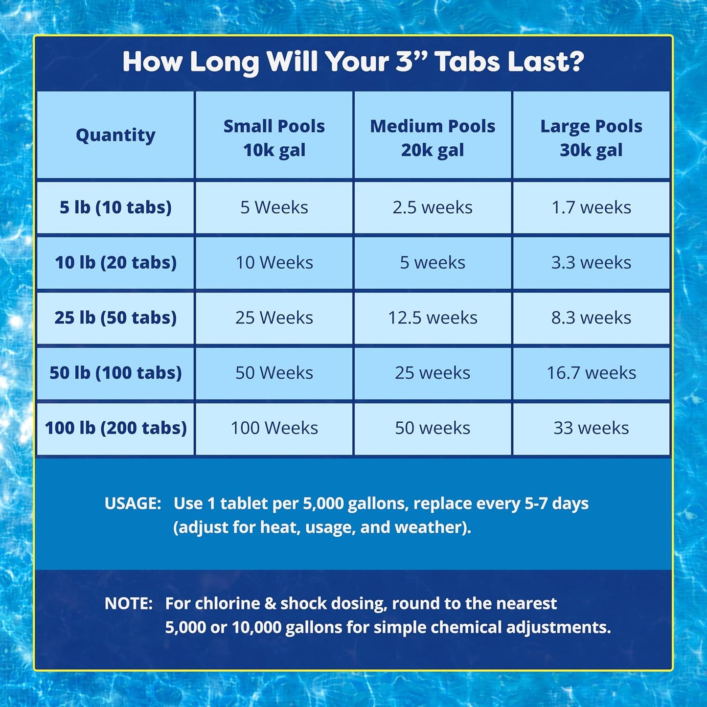In The Swim 3 Inch Stabilized Chlorine Tablets for a Cleaner, Safer Pool