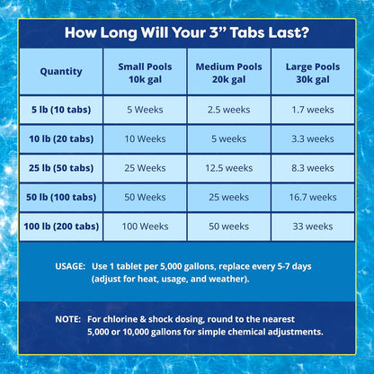 In The Swim 3 Inch Stabilized Chlorine Tablets for a Cleaner, Safer Pool