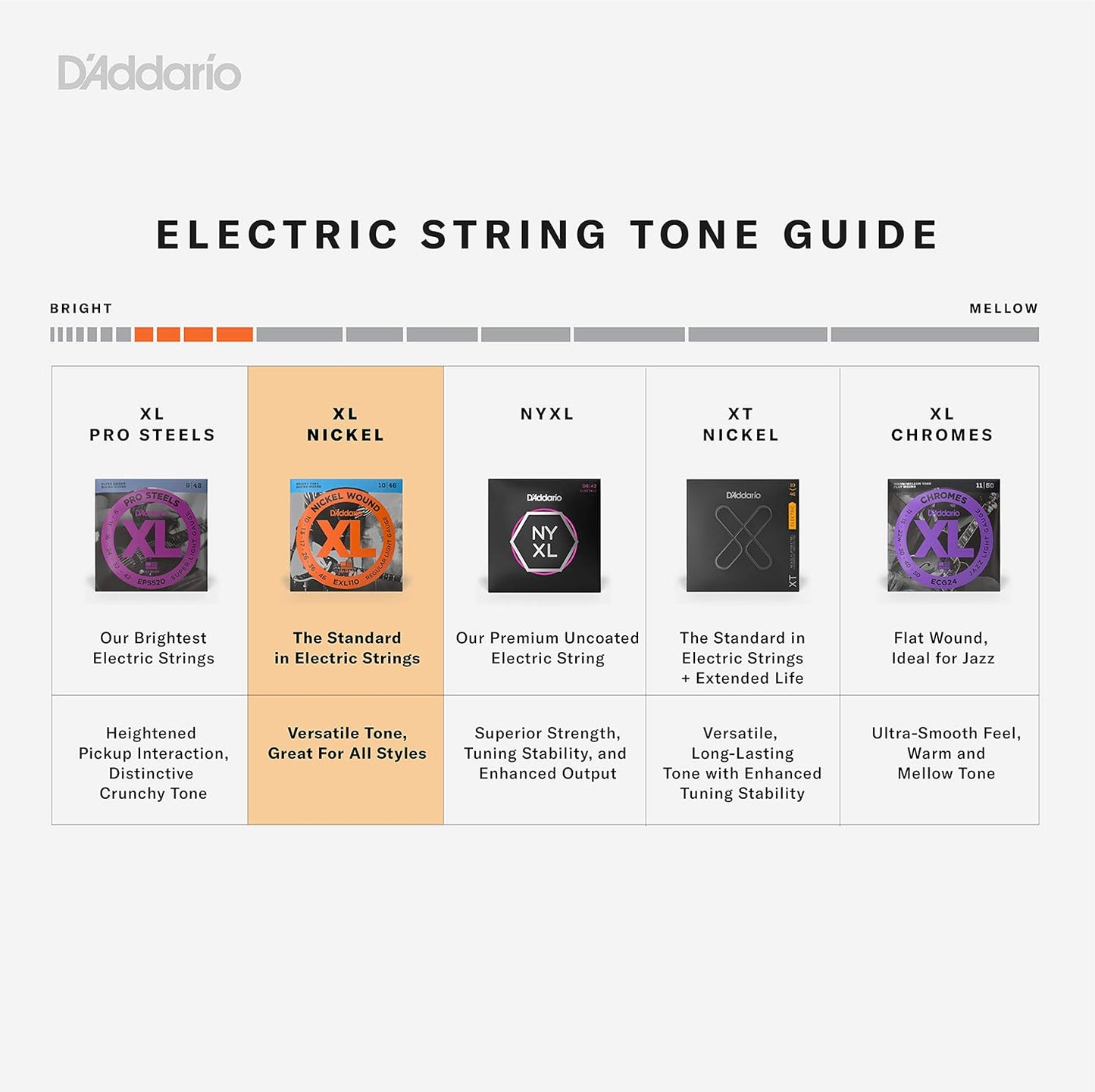 D'Addario Electric Bass Guitar Strings Review: A Cut Above the Rest