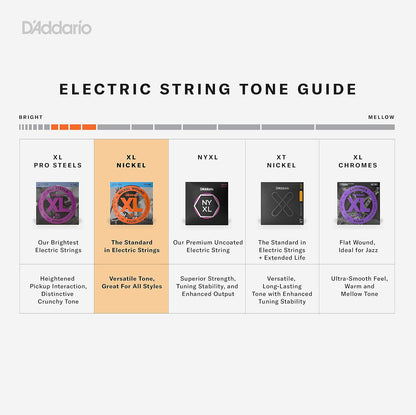 D'Addario Electric Bass Guitar Strings Review: A Cut Above the Rest