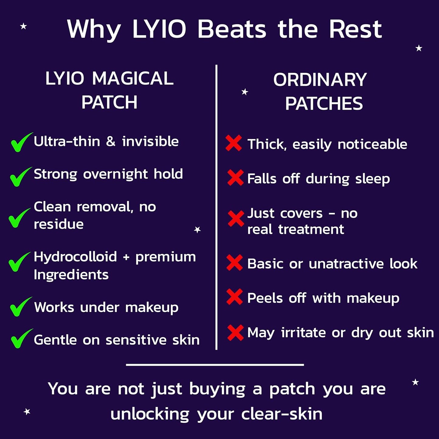 LYIO MAGICAL PATCH – 36 Ultra-Thin Blemish Dots | Breathable Hydrocolloid Patches, Gentle on All Skin Types for Clearer-Looking Skin, Invisible Under Makeup