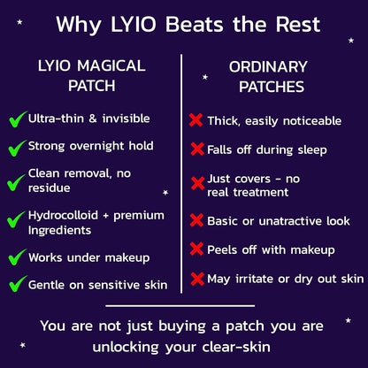 LYIO MAGICAL PATCH – 36 Ultra-Thin Blemish Dots | Breathable Hydrocolloid Patches, Gentle on All Skin Types for Clearer-Looking Skin, Invisible Under Makeup