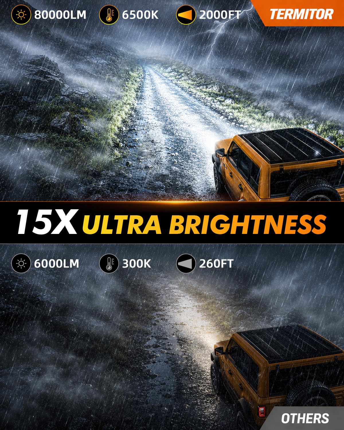 Termitor 2026 Upgraded H13/9008 Light Bulbs, 100,000LM 15X Ultra-Bright, 6500K Pure White 9008/H13 Fog Light Off-Road Conversion Kits, Easy Plug-N-Play Installation, IP68 Waterproof, Pack of 2