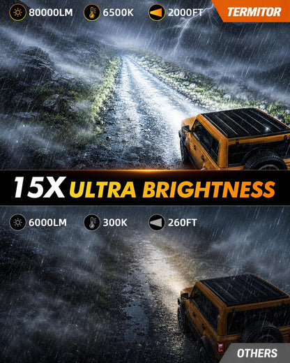 Termitor 2026 Upgraded H13/9008 Light Bulbs, 100,000LM 15X Ultra-Bright, 6500K Pure White 9008/H13 Fog Light Off-Road Conversion Kits, Easy Plug-N-Play Installation, IP68 Waterproof, Pack of 2