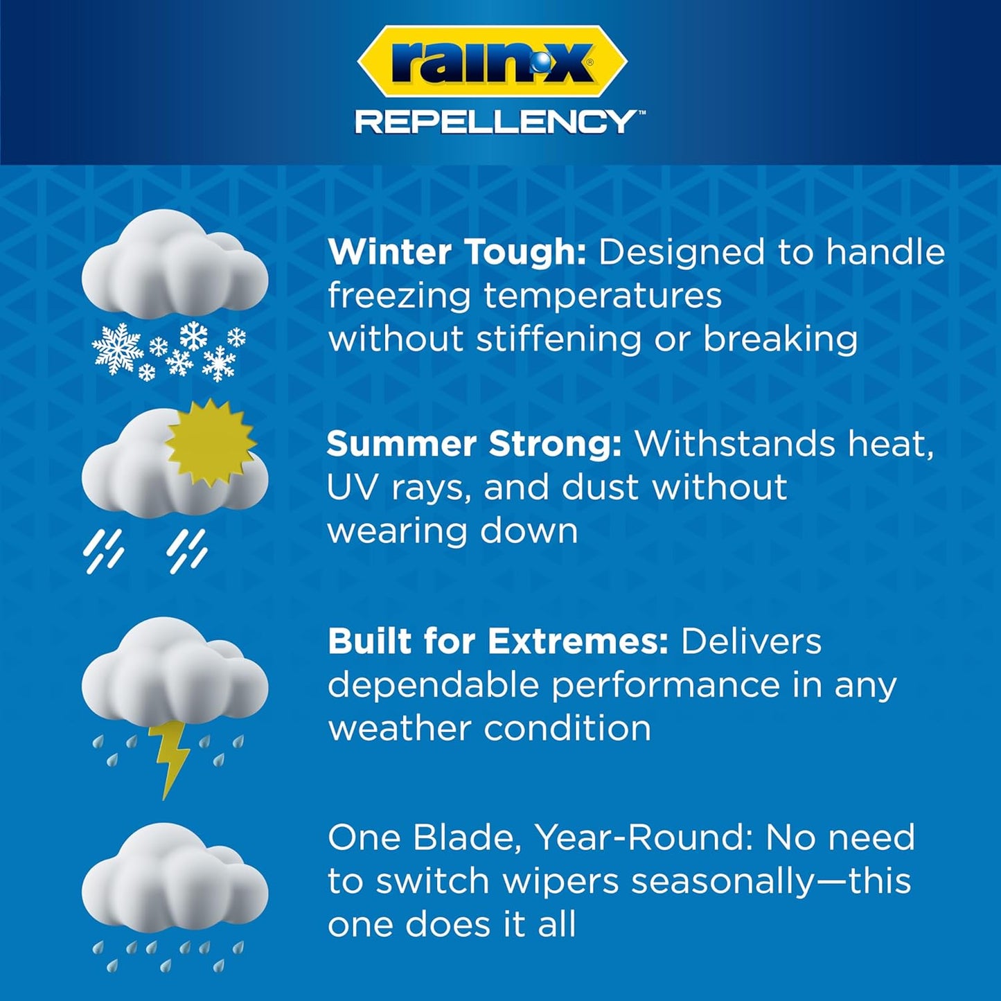 Rain-X 810363 Repellency Water Repellent Wiper Blades Review