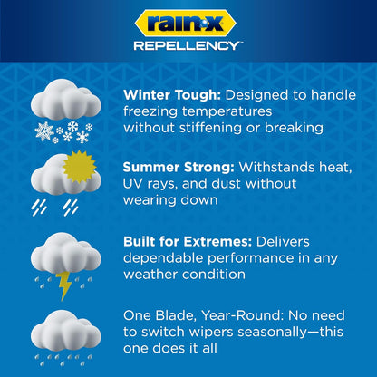 Rain-X 810363 Repellency Water Repellent Wiper Blades Review