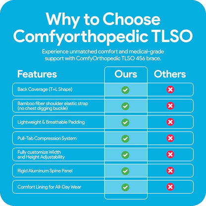 Comfyorthopedic TLSO Thoracic Full Back Brace L0456/L0457 – Medical Grade Upper & Lower Spine Support with Back Compression for Scoliosis, Kyphosis & Post-Surgery Pain Relief, Men & Women