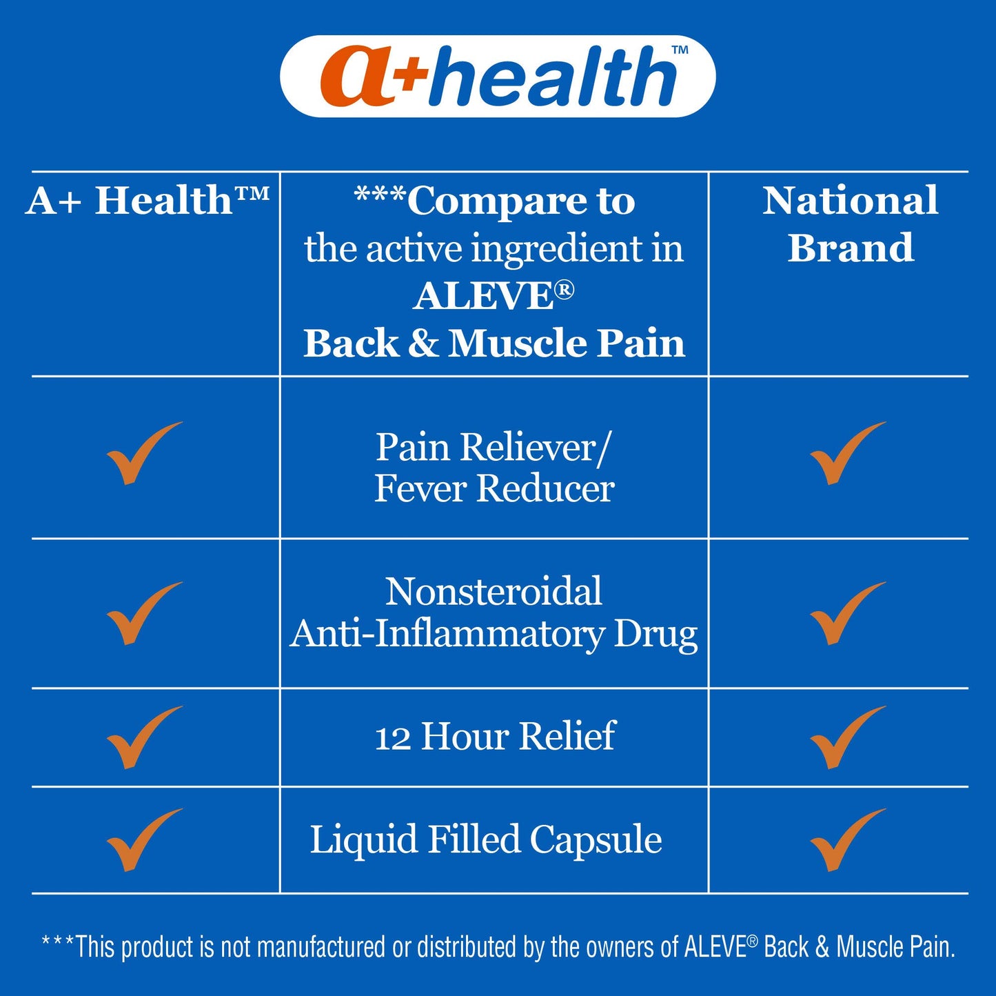 A+Health Naproxen Sodium 220 Mg Liquid Gels Back and Muscle Pain,Pain Reliever/Fever Reducer (NSAID),180 Count (Pack of 2)