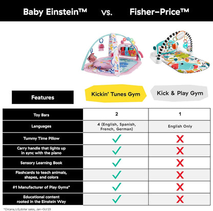 Baby Einstein 4-in-1 Kickin' Tunes Musik- und Sprachspielmatte und Klavier-Bauchlage-Aktivitätsmatte