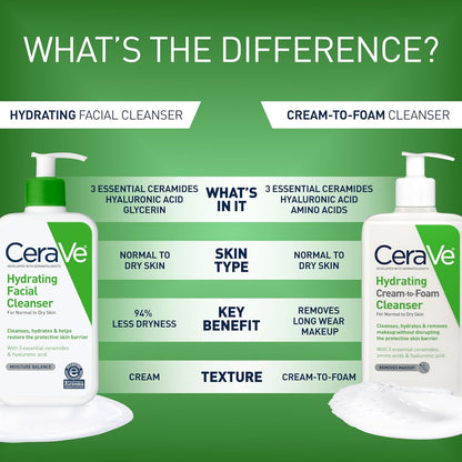 CeraVe Hydrating Facial Cleanser: A Game-Changer for Dry Skin