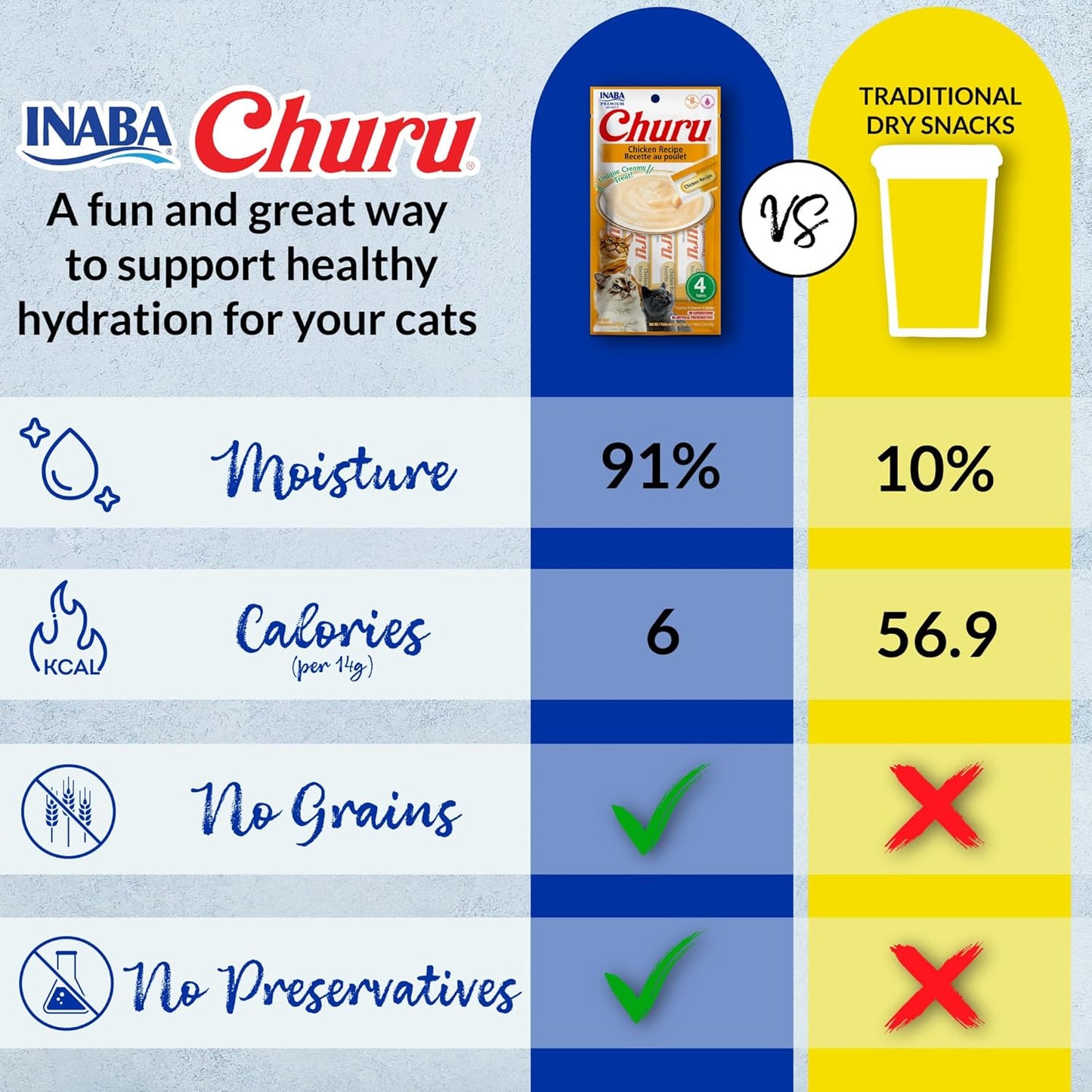 INABA Churu Cat Treats: A Healthy, Tasty Delight for Your Feline Friend
