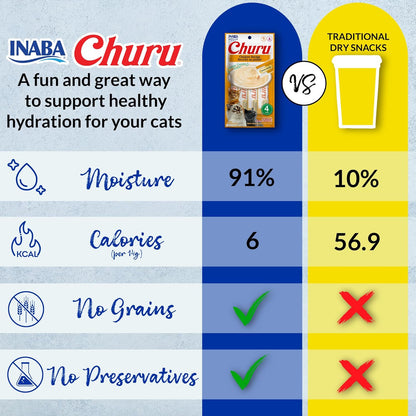 INABA Churu Cat Treats: A Healthy, Tasty Delight for Your Feline Friend