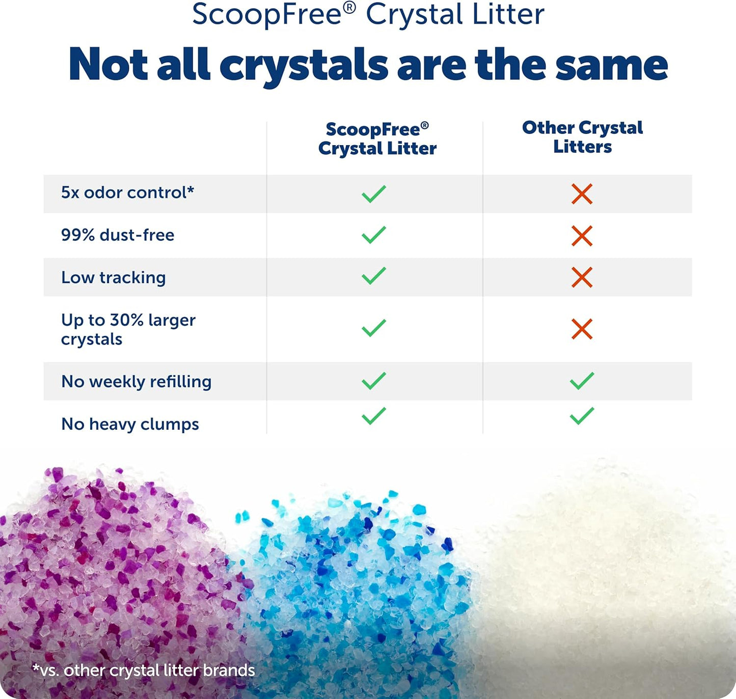 PetSafe ScoopFree Premium Crystal Cat Litter: A Game-Changer for Cat Owners