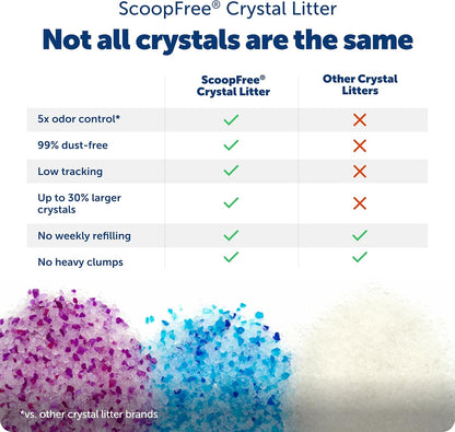 PetSafe ScoopFree Premium Crystal Cat Litter: A Game-Changer for Cat Owners
