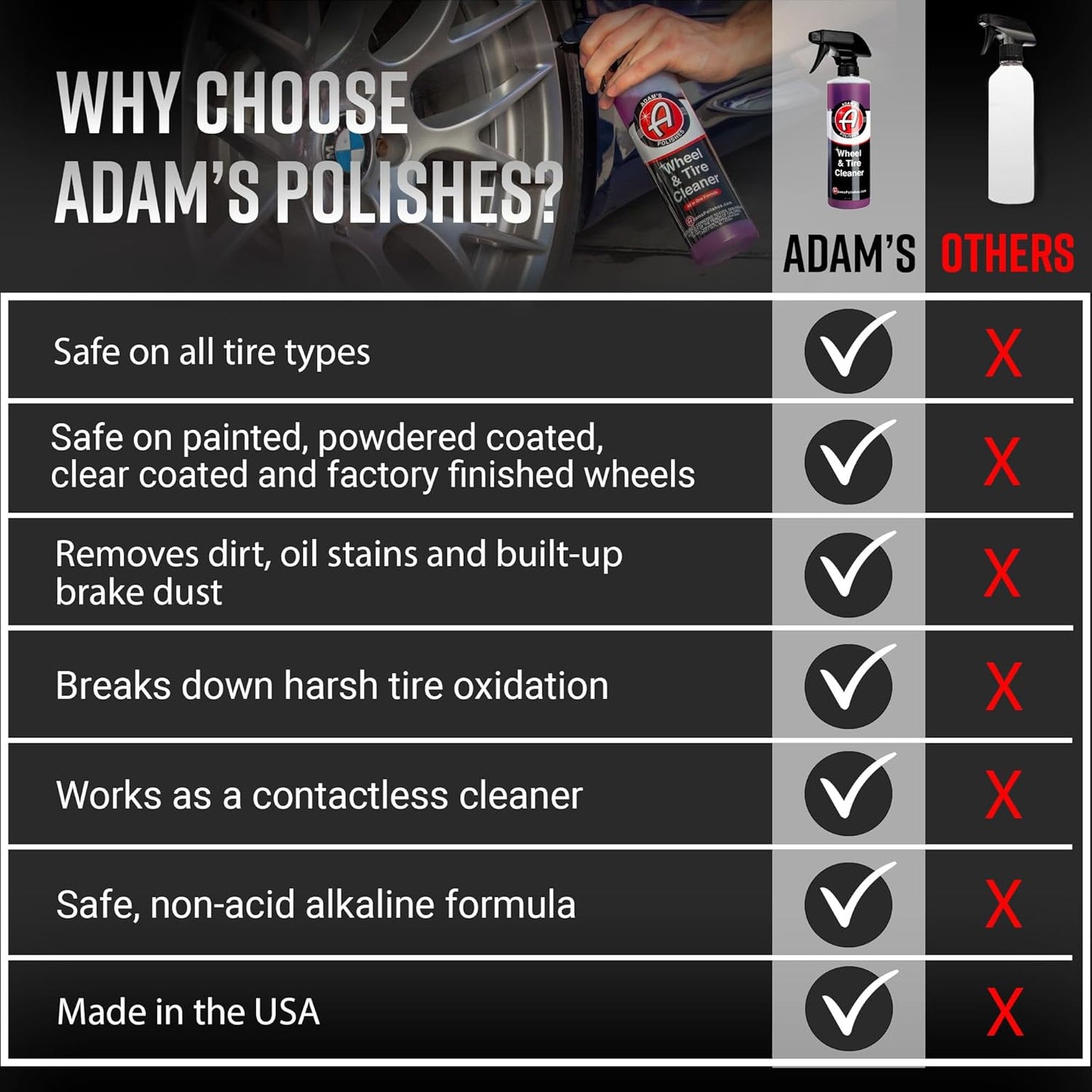 Adam’s Wheel & Tire Cleaner - A Chemical Formula That Combines Our Wheel Cleaner & Tire & Rubber Into An All In One Formula - Works On Alloy Chrome Aluminum Clear-Coated Painted Rims (Collection)