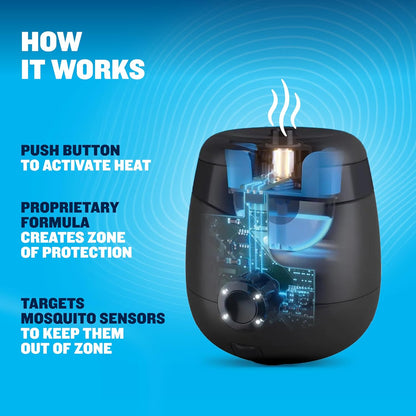 Thermacell E-ZoneGuard Patio Max: A Game-Changer for Outdoor Mosquito Protection