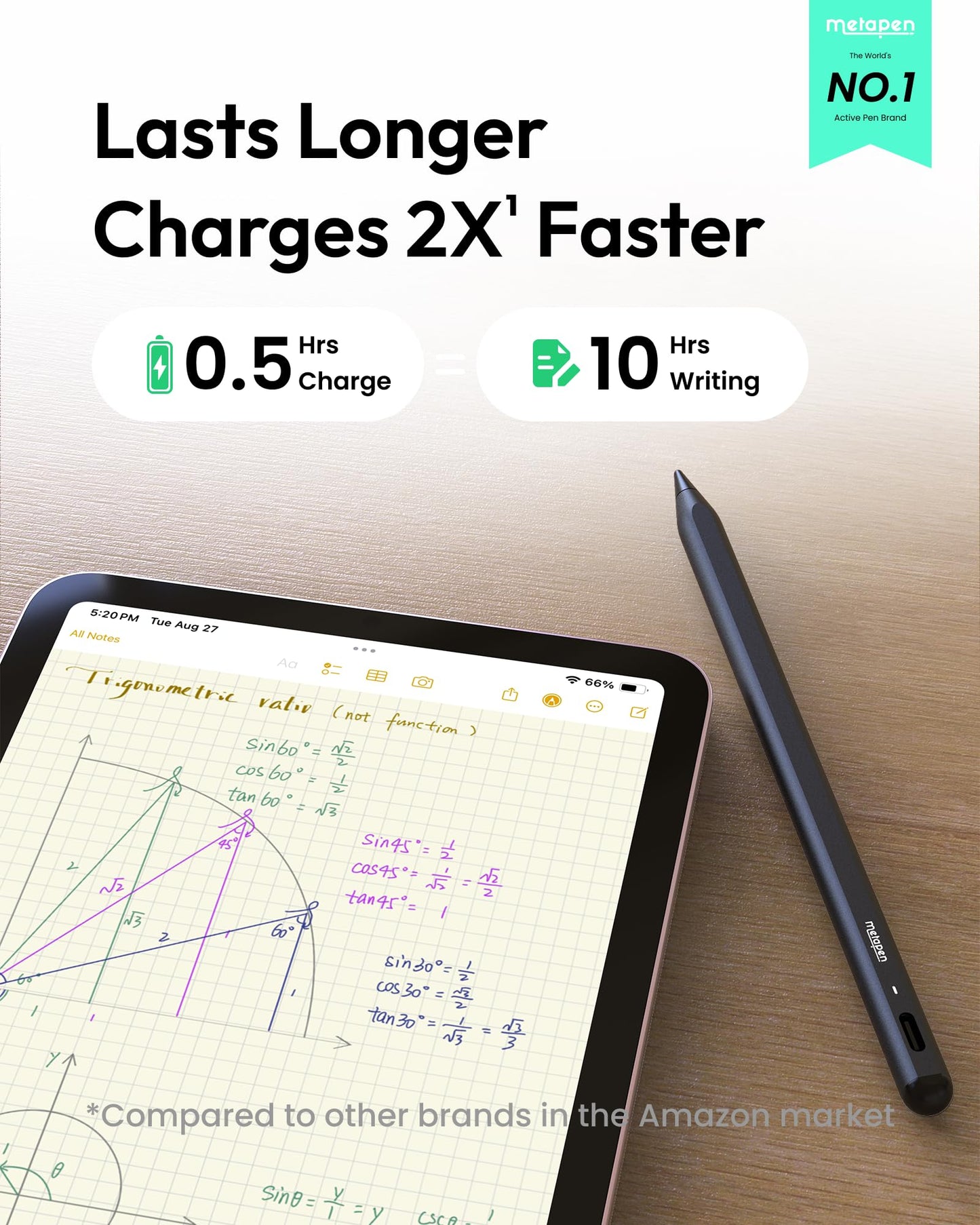 Metapen A8 iPad-Bleistift für Apple iPad 2018-2025, 4 Min. Schnellladung, magnetischer Stylus-Stift für iPad 11/10/9/8/7/6. Generation, iPad-Zubehör für Pro 12.9/11/13-Zoll M4, Air 3/4/5/M2/M3, Mini 5/6. Generation