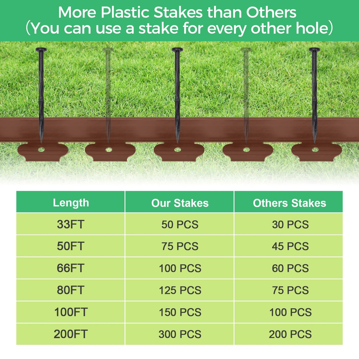 2-Inch x 66 FT Landscape Edging Border with 100 Spikes, No Dig Garden Border Edging Kit, Plastic Edging Border Flexible for Garden Flower Beds Lawn Yard Paver Pathway (Black)