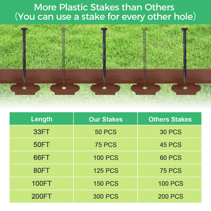 2-Inch x 100 FT Landscape Edging Border with 150 Stakes, Plastic Edging for Landscaping Garden Edging Border, Flexible Landscaping Edging for Garden Flower Beds Yard Lawn Pathway Paver (Black)