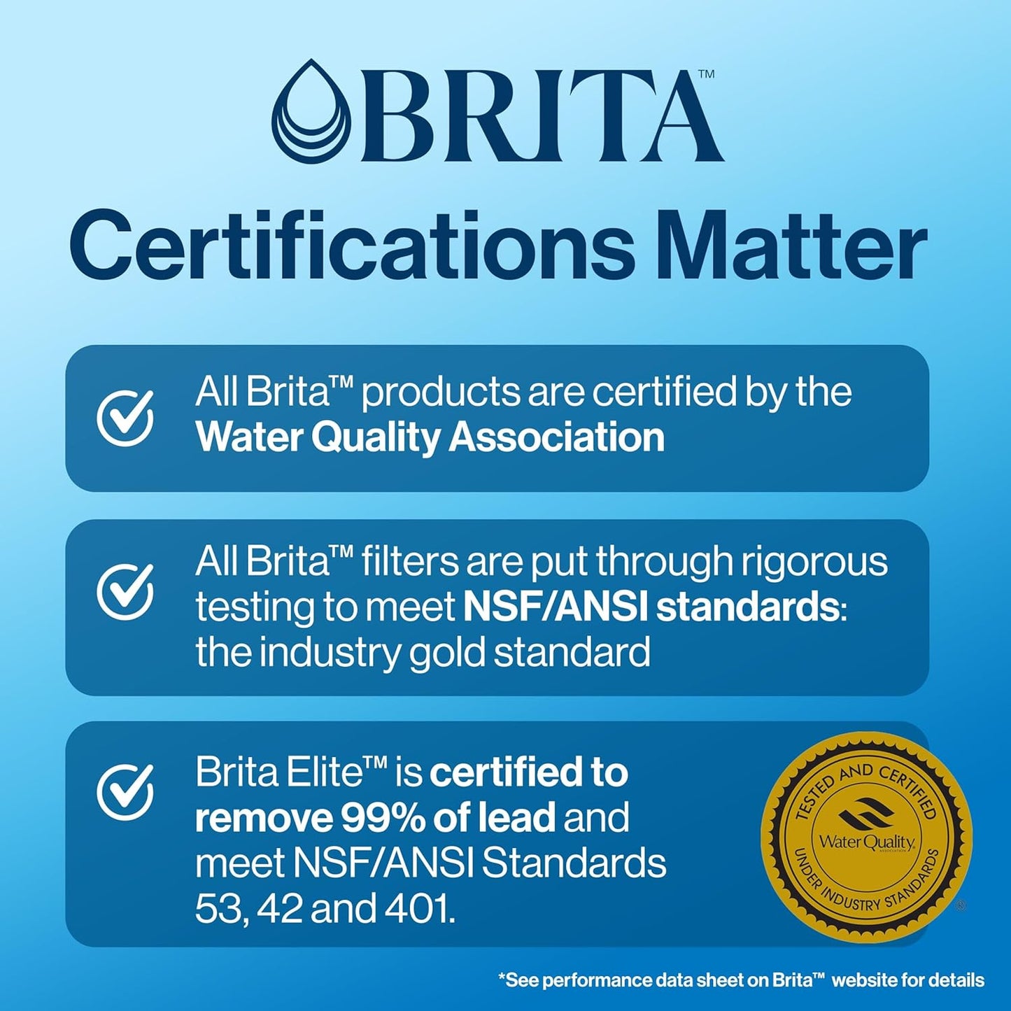 Brita Standard Replacement Filter, Reduces Contaminants while keeping healthy minerals, Certified by WQA to reduce Chlorine for improved taste, Made without BPA, Replace after 151 litres, 3 Count