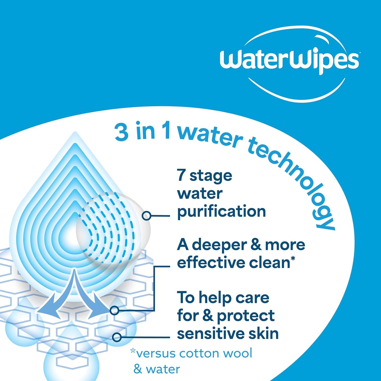 WaterWipes Sensitive+ Baby-Feuchttücher für Neugeborene und Babys, 3-in-1 reinigt, pflegt, schützt, 99,9 % Wasser, unparfümiert & hypoallergen, 720 Stück (12 Packungen)