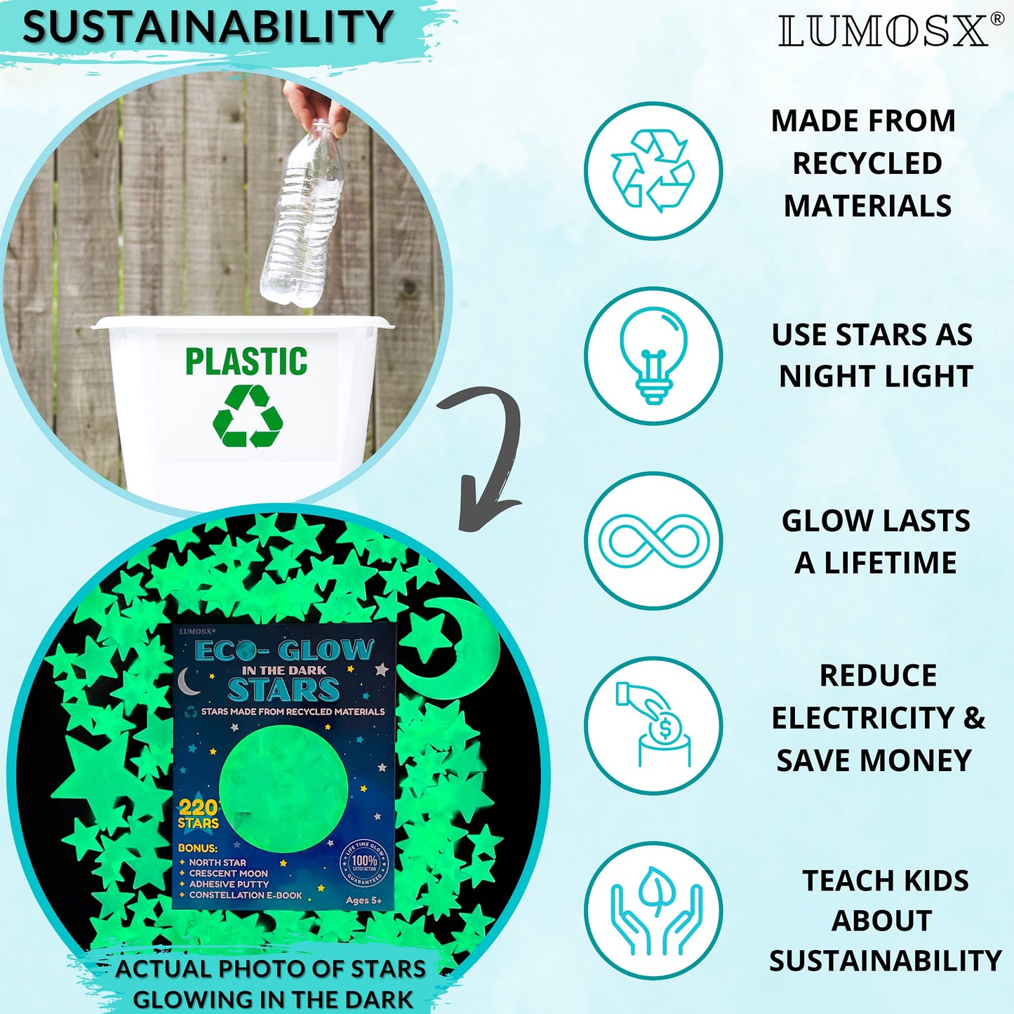 Leuchtsterne für Kinderzimmerdecke – 220-teilige Leuchtsterne für die Decke aus recycelten Materialien mit Mond, Polarstern & Konstellationen E-Book | LUMOSX