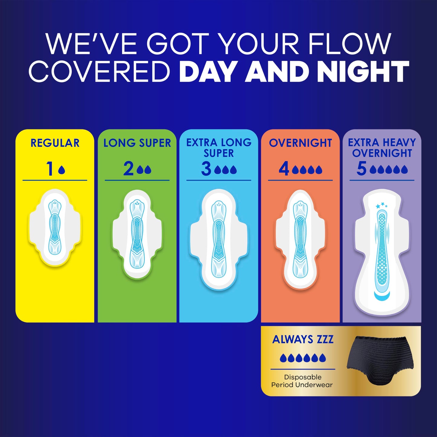 Always Maxi Overnight Damenbinden mit Flügeln, Größe 5, Extra Starker Auslaufschutz für die Nacht, Unparfümiert, 36 Stück