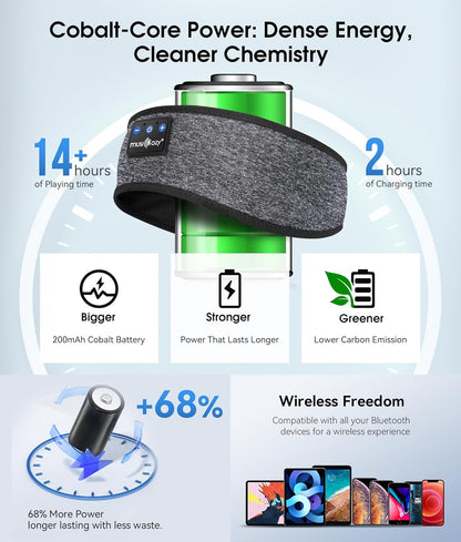MUSICOZY Bluetooth 5.4 Schlaf-Kopfhörer-Stirnband, kabellose Schlaf-Kopfhörer-Schlafmaske Ohrhörer IPX6 wasserdicht für Seitenschläfer, Training, Laufen, Schlaflosigkeit, Reisen, Yoga, coole Tech-Gadgets, einzigartiges Geschenk
