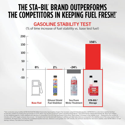 STA-BIL Storage Fuel Stabilizer: Keep Your Gas Fresh for 24 Months