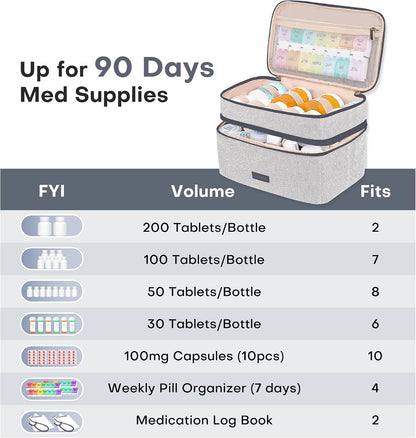 Lexeeco Medicine Bag for Traveling, Dual Layers Medicine Pill Organizer Medication Pill Bottle Storage with Lockable Zipper, Medical Supplies First Aid Kit,Home Storage for Pills, Vitamins (Dark Grey)