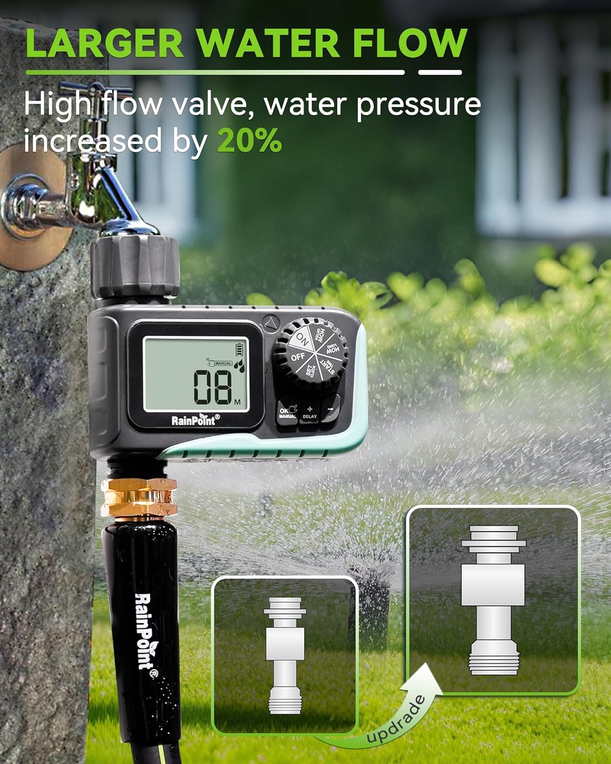 RAINPOINT Sprinkler Timer: A Game-Changer for Your Lawn and Garden