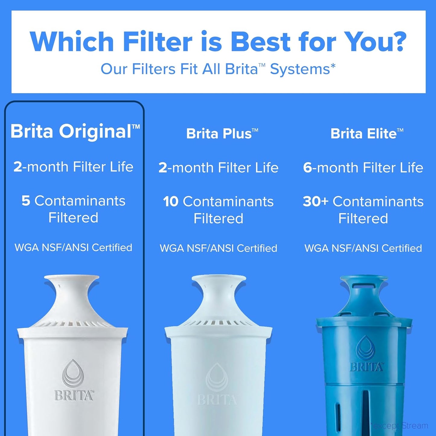 Brita Standard Water Filter Review: A Simple Solution for Cleaner Drinking Water