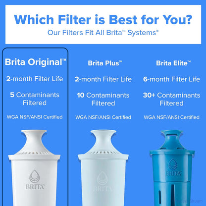 Brita Standard Water Filter Review: A Simple Solution for Cleaner Drinking Water