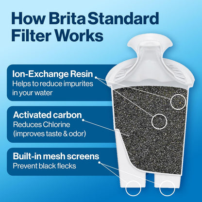 Brita Standard Replacement Filter, Reduces Contaminants while keeping healthy minerals, Certified by WQA to reduce Chlorine for improved taste, Made without BPA, Replace after 151 litres, 3 Count
