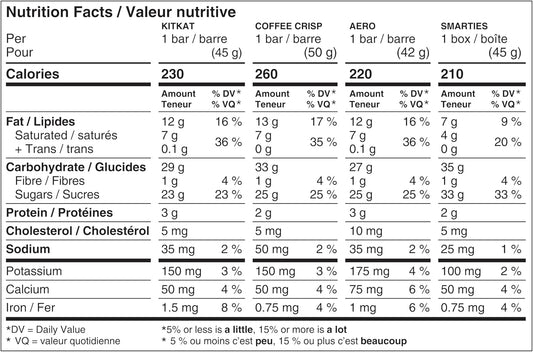 NESTLE Assorted Full Size Bars & Candies, KITKAT, AERO, COFFEE CRISP & SMARTIES, Individually Wrapped, Prepared in Canada, 638 g