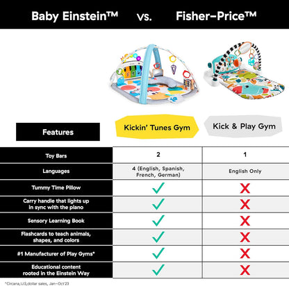 Baby Einstein 4-in-1 Kickin' Tunes Musik- und Sprachspielmatte und Klavier-Bauchlage-Aktivitätsmatte
