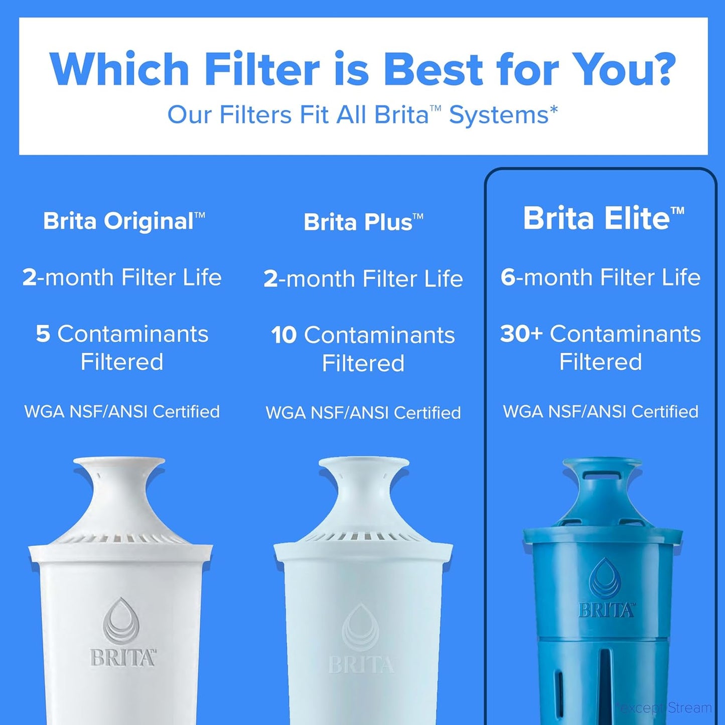 Brita Elite Water Filter Replacements