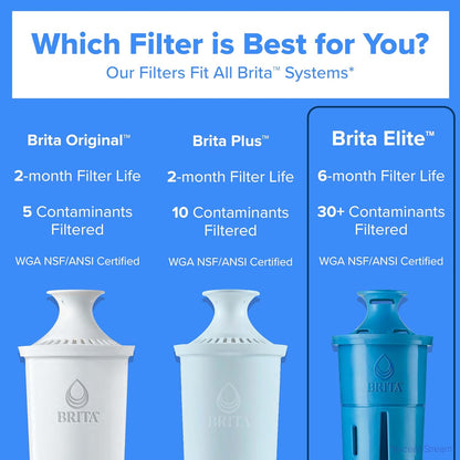 Brita Elite Water Filter Replacements