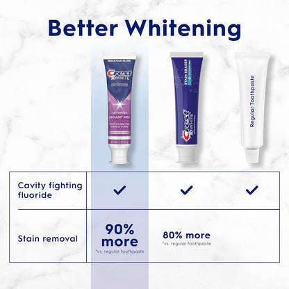 Crest 3D White Advanced Teeth Whitening Toothpaste, Radiant Mint, 4 Count (Pack of 1), 280 mL Total (70 mL each)