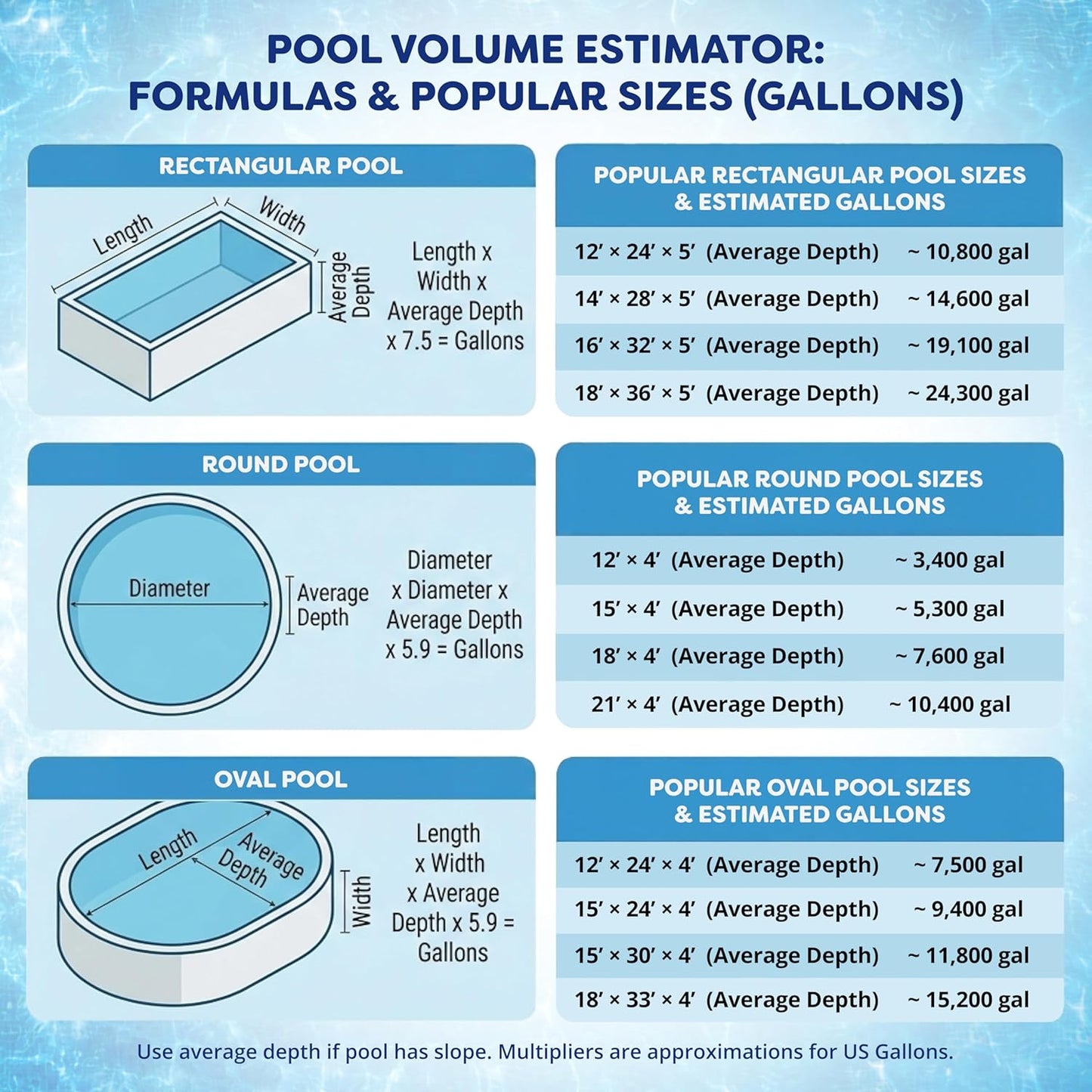 In The Swim 3 Inch Stabilized Chlorine Tablets for a Cleaner, Safer Pool