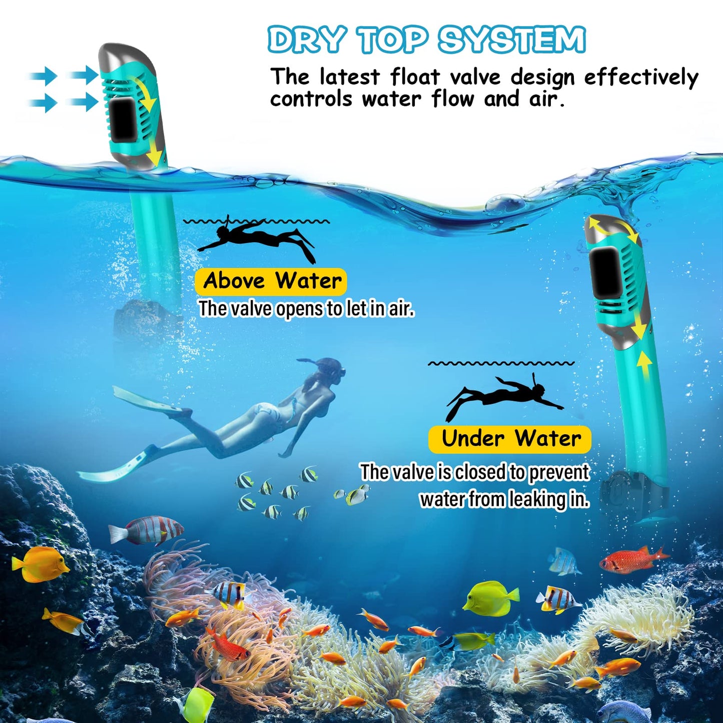 Greatever Dry Snorkel Set,Panoramic Wide View Anti-Fog Scuba Diving Mask,Professional Snorkeling Gear for Adults Kids