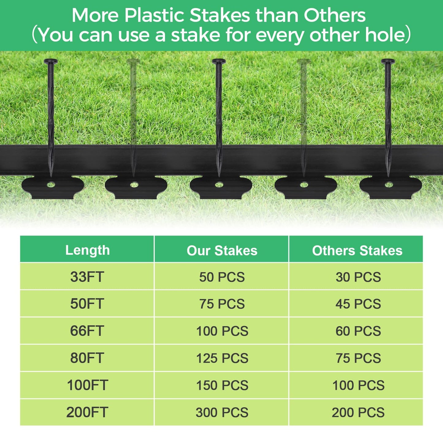 2-Inch x 100 FT Landscape Edging Border with 150 Stakes, Plastic Edging for Landscaping Garden Edging Border, Flexible Landscaping Edging for Garden Flower Beds Yard Lawn Pathway Paver (Black)
